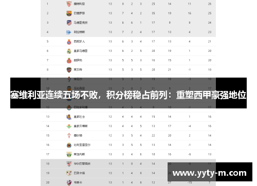 塞维利亚连续五场不败，积分榜稳占前列：重塑西甲豪强地位